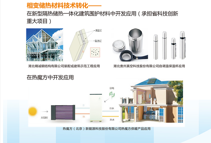 相变储热材料技术转化